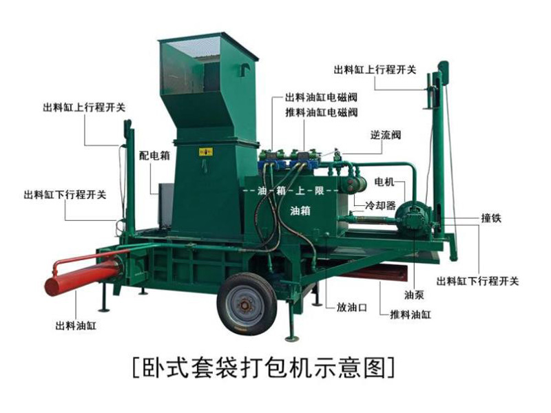 臥式套袋打包機(jī)